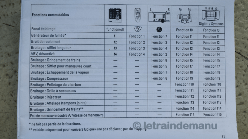 Locomotive SNCF 050 TA 23 Märklin 37167 Crédit : letraindemanu