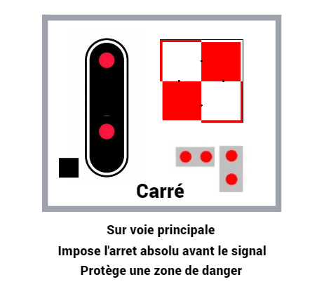 Signalisation Ferroviaire Les Principaux Signaux Le Train De Manu Signalisation Ferroviaire Les Principaux Signaux Le Train De Manu