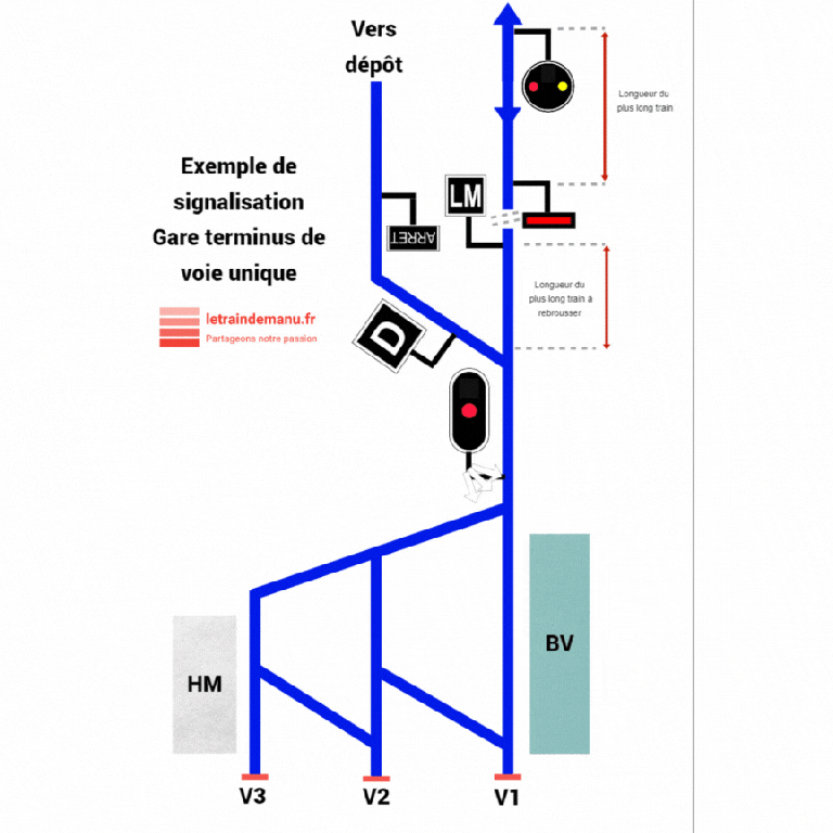 Potence HO 4 voies signal feux led 3 volt signalisation métal