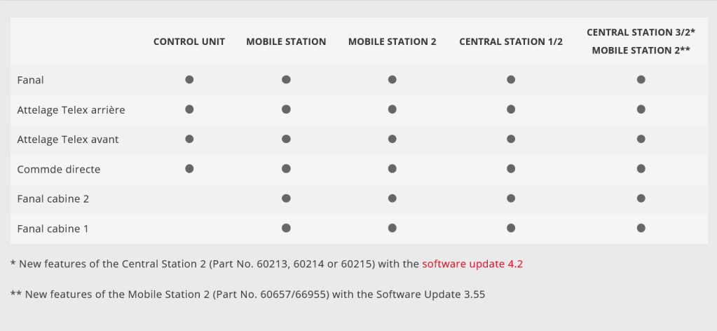 BR 323 129-7 DB Märklin 36827 fonctions digitales