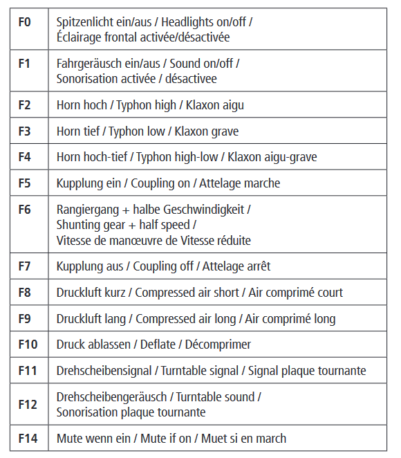 locomotive diesel SNCF A1A A1A 68053 Roco 79701 fonctions digitales crédit letraindemanu.fr