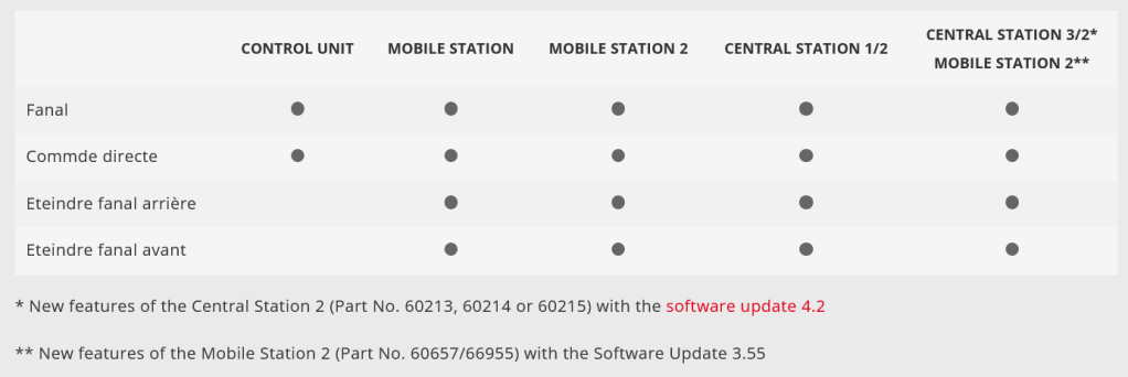 BB 12068 SNCF Märklin 37330